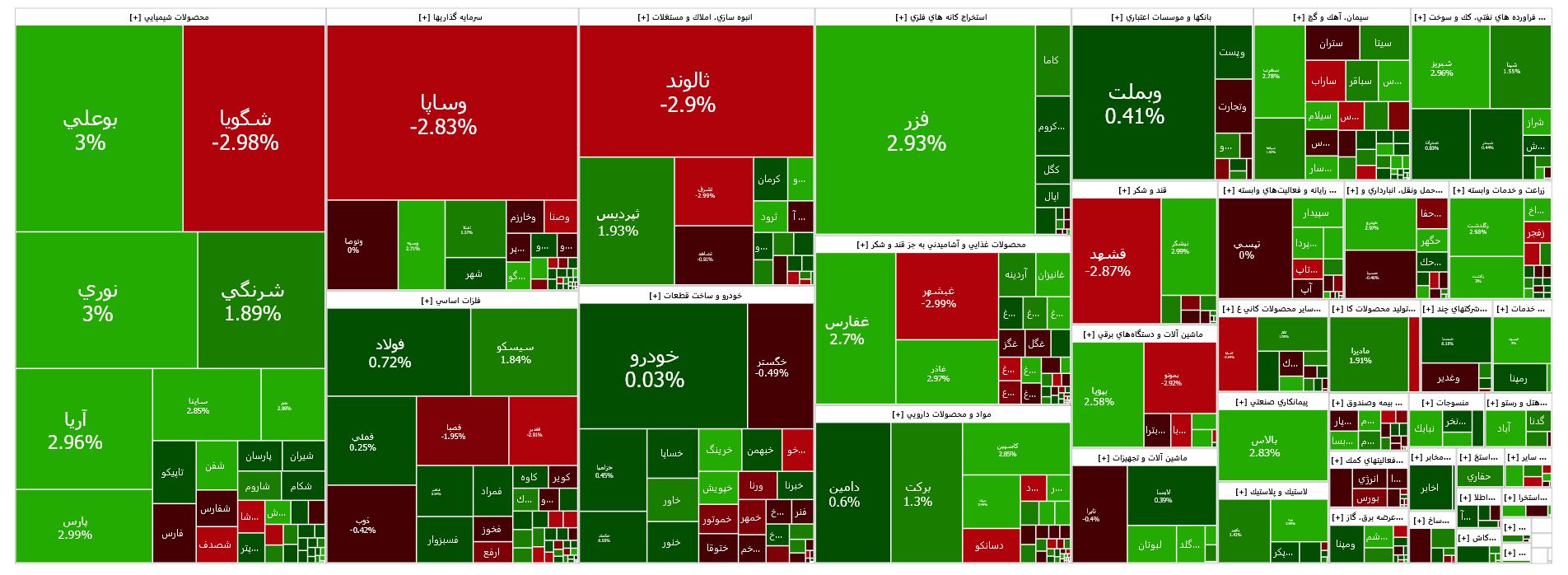 رشد ۶ هزار واحدی شاخص کل بورس