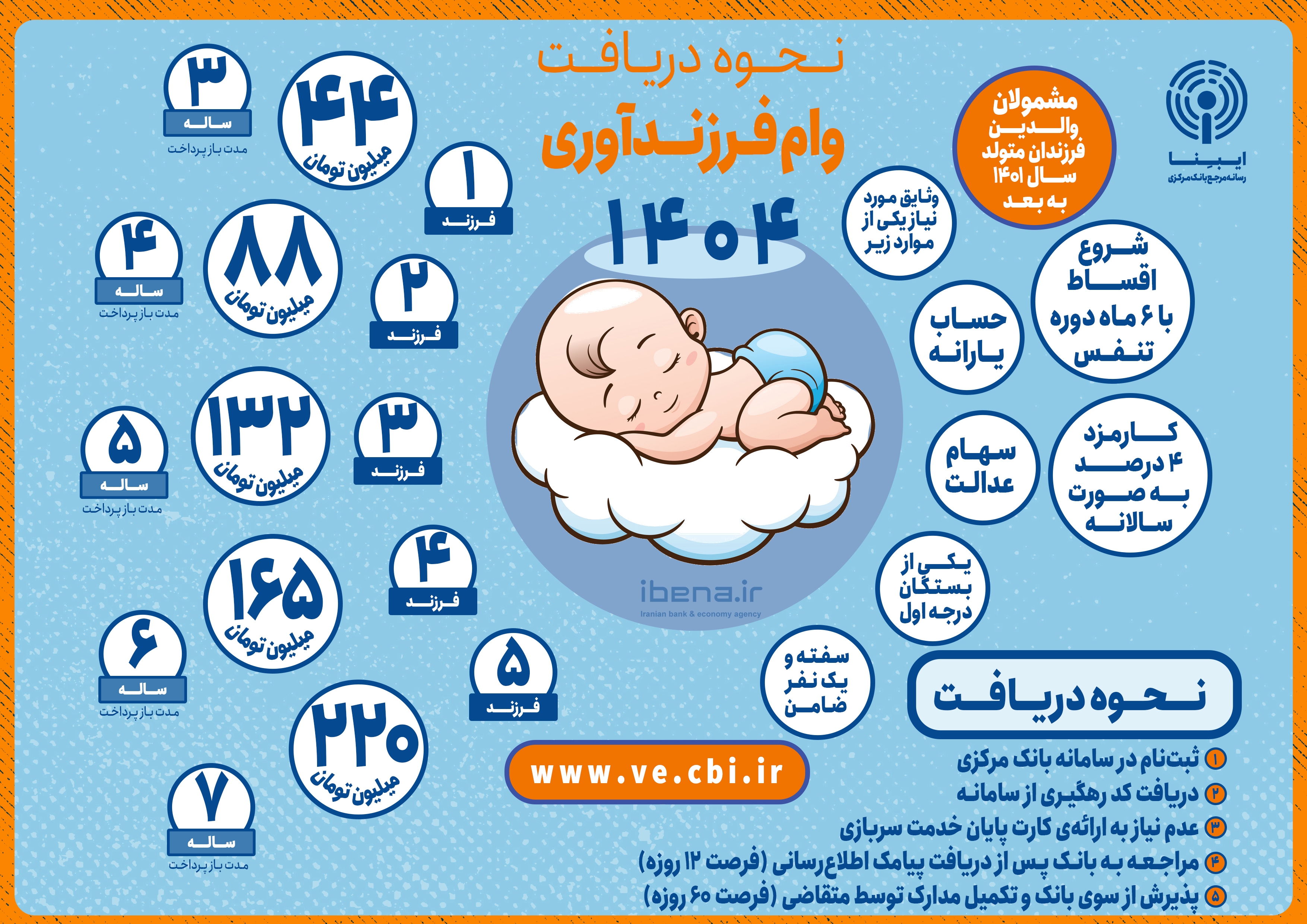 شرایط دریافت وام ازدواج و فرزندآوری در سال ۱۴۰۴+ لینک سامانه شرایط دریافت وام ازدواج و فرزندآوری در سال ۱۴۰۴+ لینک سامانه