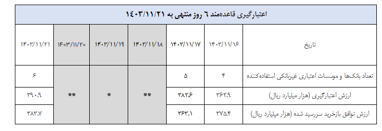 گزارش عملیات اجرایی سیاست پولی