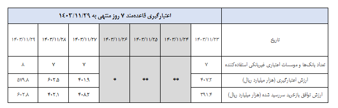 گزارش عملیات اجرایی سیاست پولی گزارش عملیات اجرایی سیاست پولی