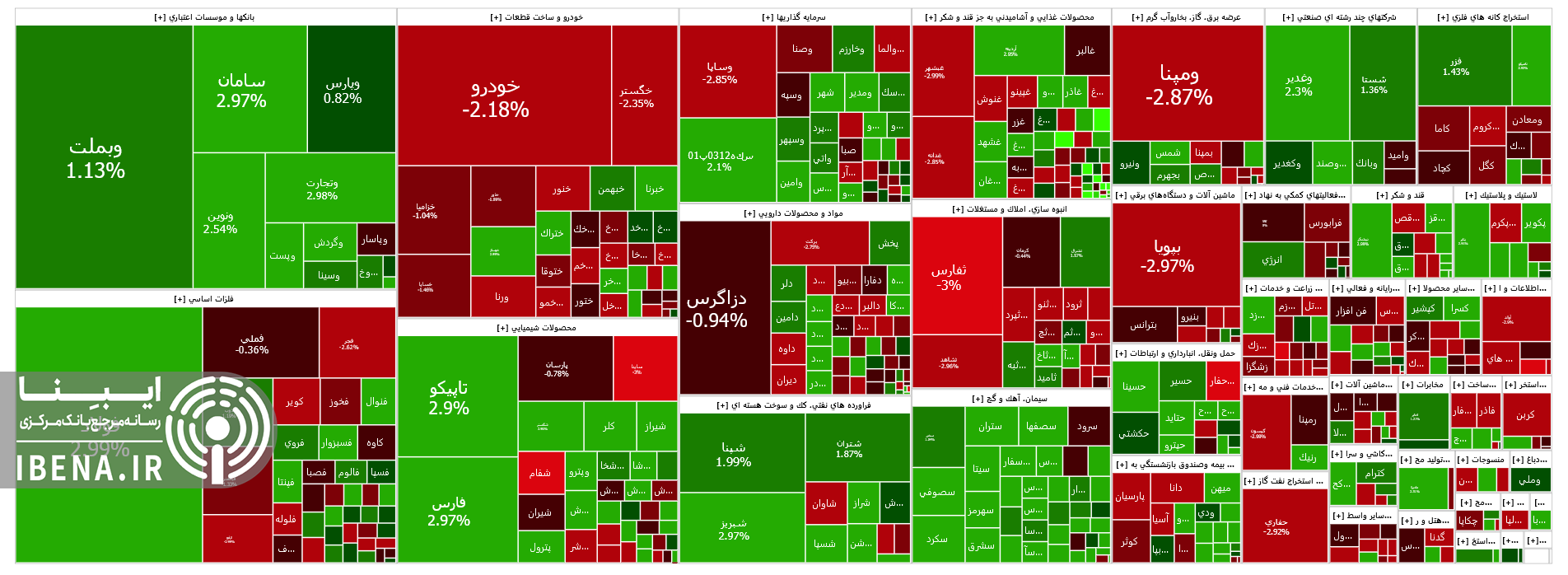تقویت شاخص کل بورس در اولین روز معاملات هفته تقویت شاخص کل بورس در اولین روز معاملات هفته