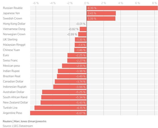 لبخند دلار جهانی ماسید لبخند دلار جهانی ماسید