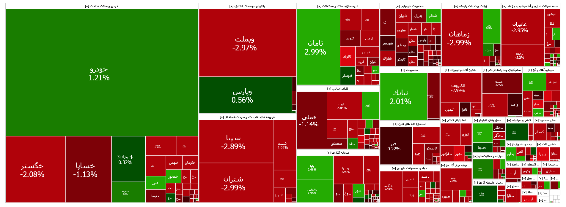 افت ۳ هزار واحدی شاخص کل بورس