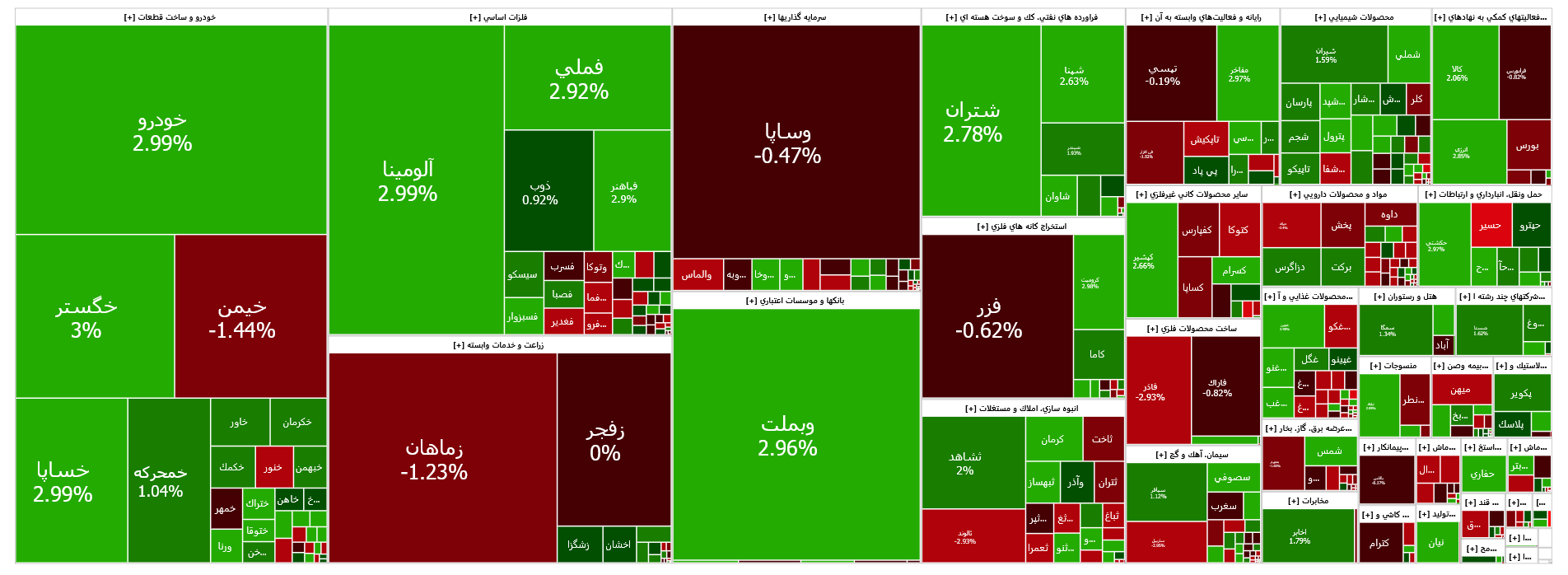 رشد ۴ هزار واحدی شاخص کل بورس