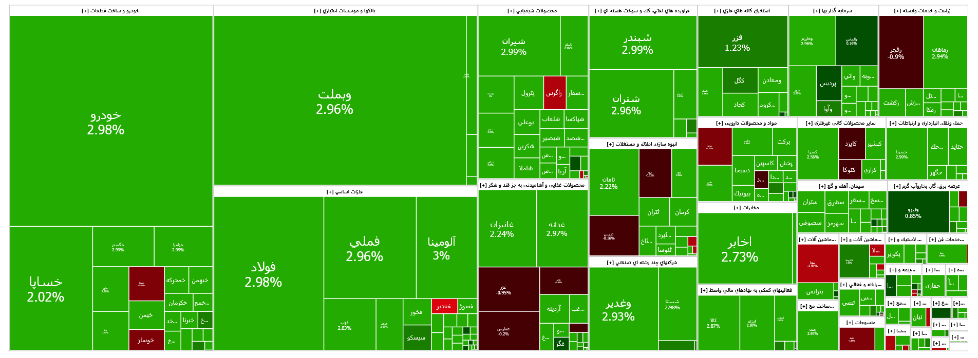 رشد ۲۵ واحدی شاخص کل بورس