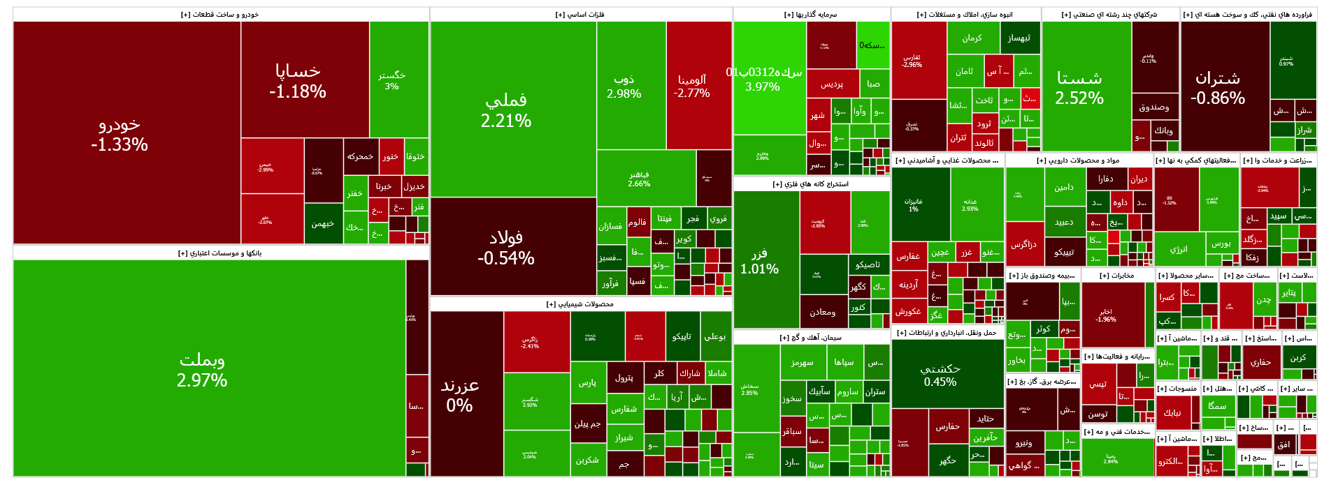 تداوم رشد شاخص کل بورس