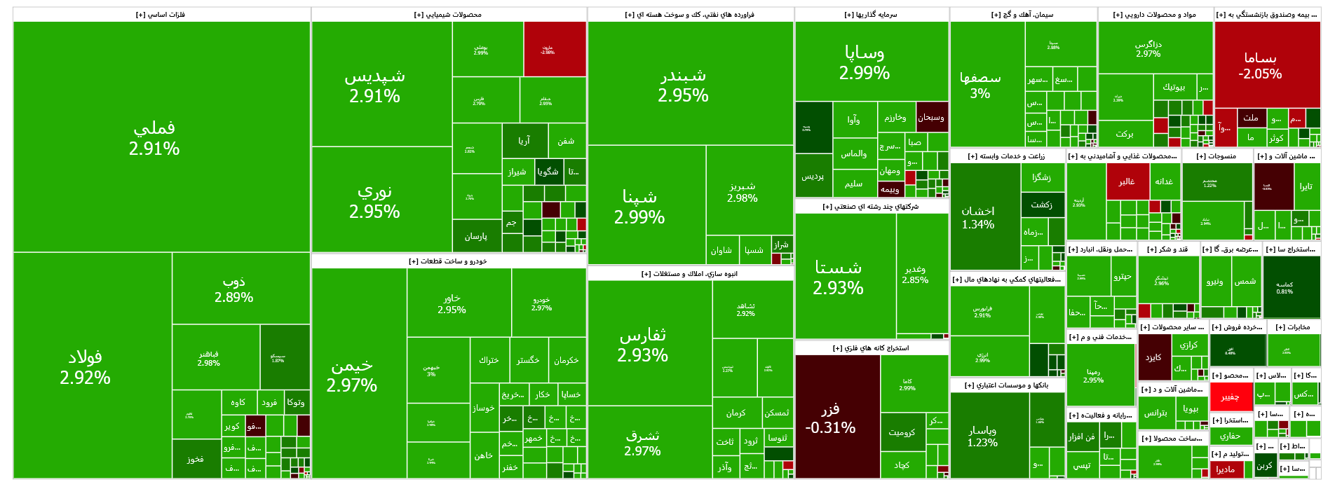 رشد ۲۱ هزار واحدی شاخص کل بورس رشد ۲۱ هزار واحدی شاخص کل بورس