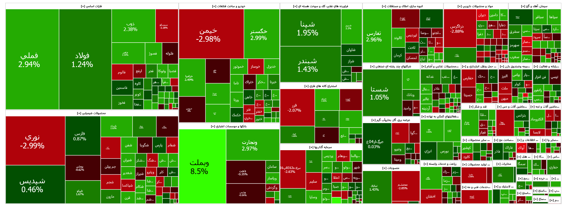 شاخص کل بورس با قدرت به کانال دو میلیون و ۸۰۰ هزار واحدی بازگشت شاخص کل بورس با قدرت به کانال دو میلیون و ۸۰۰ هزار واحدی بازگشت