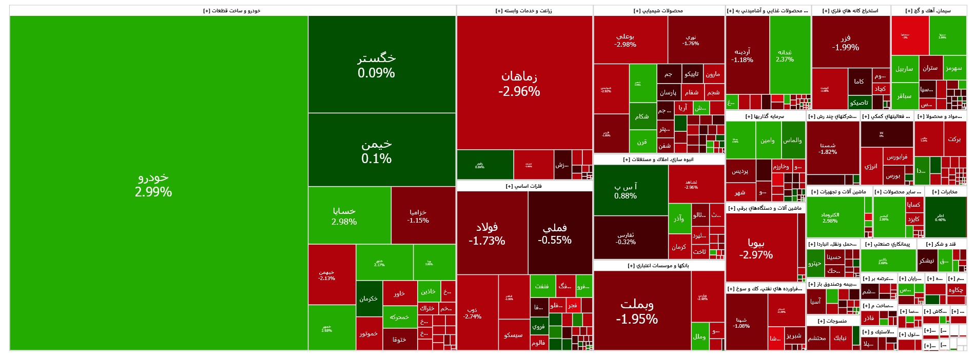 رشد ۸۷۲ واحدی شاخص کل بورس رشد ۸۷۲ واحدی شاخص کل بورس