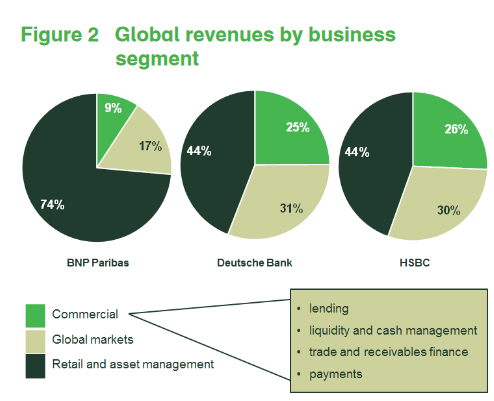 اثر برگزیت بر سیستم بانکی اروپا چه بود؟