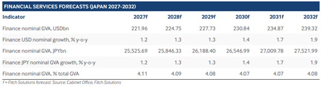 تسلط ۱۰ بانک بزرگ بر اقتصاد ژاپن