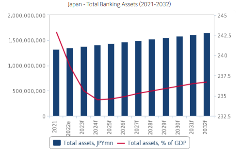 تسلط ۱۰ بانک بزرگ بر اقتصاد ژاپن