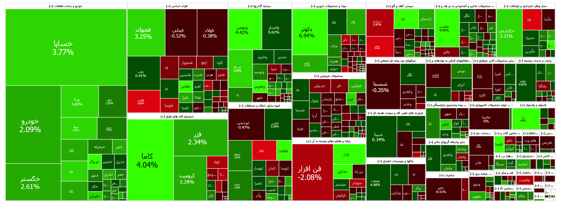رشد ۳ هزار واحدی شاخص کل بورس رشد ۳ هزار واحدی شاخص کل بورس