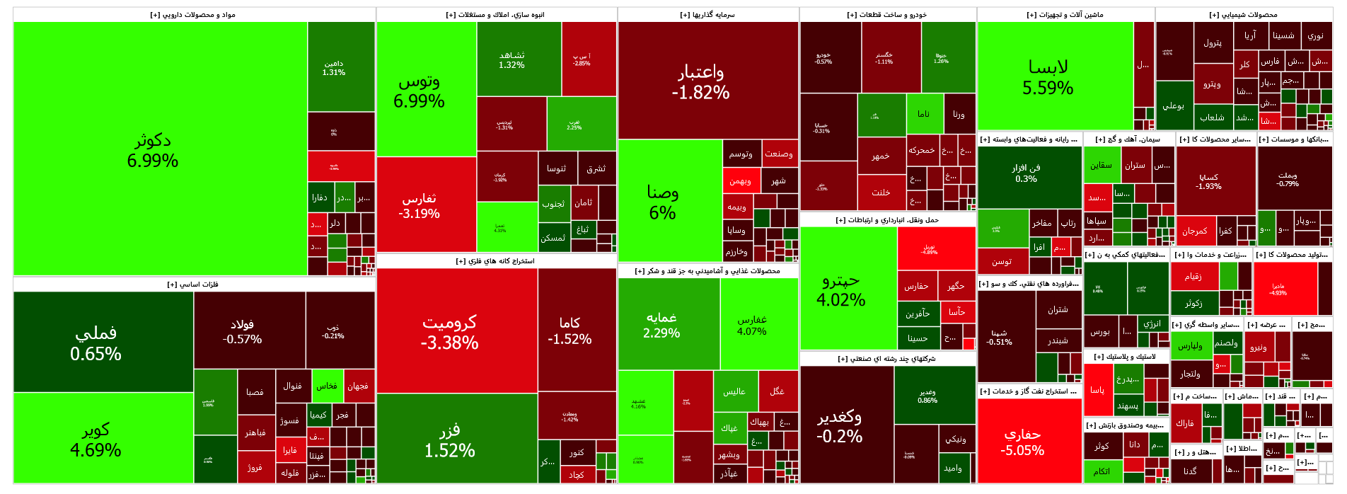 رشد ۳۹۰ واحدی شاخص کل بورس رشد ۳۹۰ واحدی شاخص کل بورس