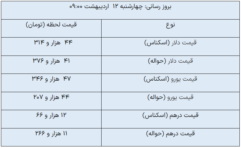قیمت روز ارز‌های مبادله‌ای/ دلار ثابت ماند