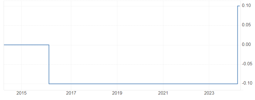 تقویت ارزش ین پس از مداخله ۶۰ میلیارد دلاری بانک مرکزی ژاپن و تضعیف بازار کار آمریکا تقویت ارزش ین پس از مداخله ۶۰ میلیارد دلاری بانک مرکزی ژاپن و تضعیف بازار کار آمریکا