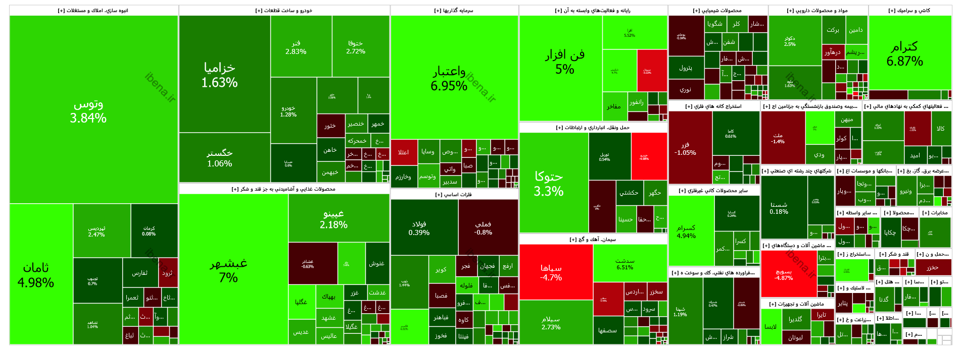 رشد ۷۸۶ واحدی شاخص کل بورس رشد ۷۸۶ واحدی شاخص کل بورس