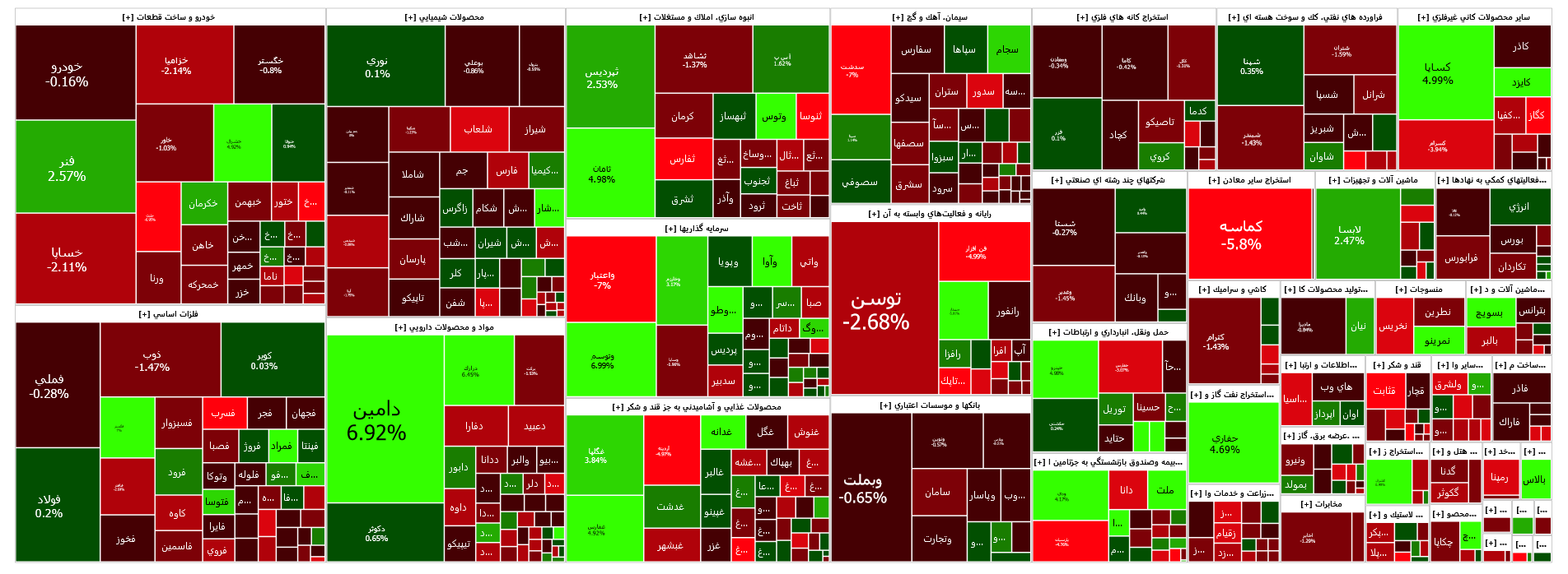 افت ۷ هزار واحدی شاخص کل بورس