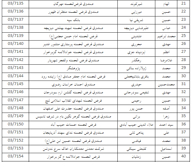 نتایج چهارمین آزمون «مهارت انجام عملیات قرضالحسنه» اعلام شد نتایج چهارمین آزمون «مهارت انجام عملیات قرضالحسنه» اعلام شد