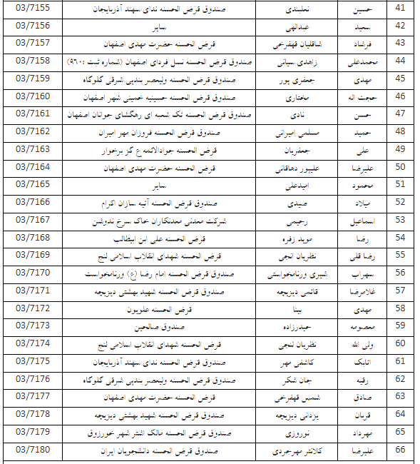نتایج چهارمین آزمون «مهارت انجام عملیات قرضالحسنه» اعلام شد نتایج چهارمین آزمون «مهارت انجام عملیات قرضالحسنه» اعلام شد