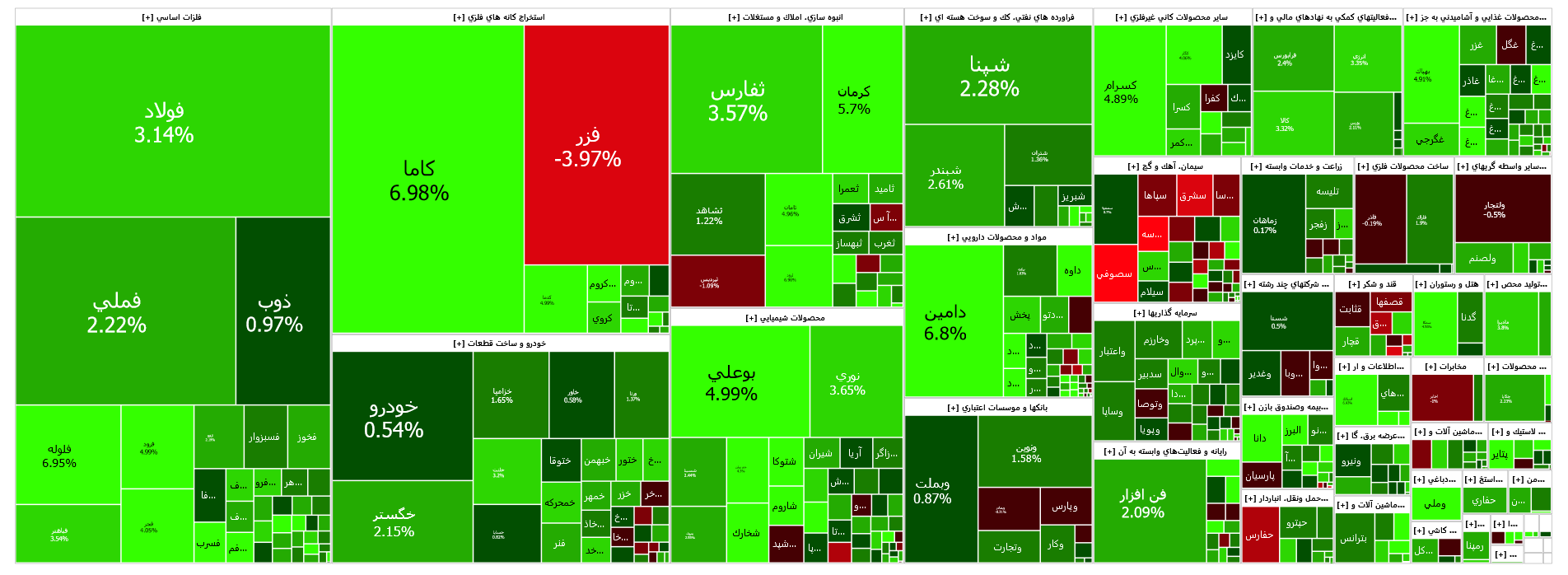 شاخص کل بورس وارد کانال دو میلیون و ۳۰۰ هزار واحدی شد شاخص کل بورس وارد کانال دو میلیون و ۳۰۰ هزار واحدی شد