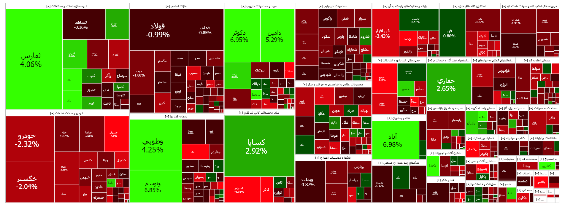 افت ۳ هزار واحدی شاخص کل بورس افت ۳ هزار واحدی شاخص کل بورس