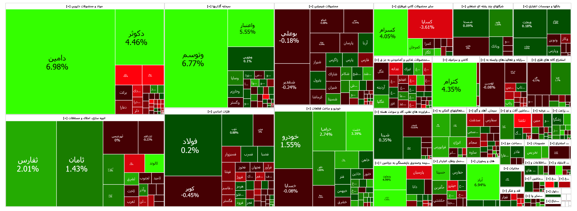 رشد ۳۷۸ واحدی شاخص کل بورس رشد ۳۷۸ واحدی شاخص کل بورس