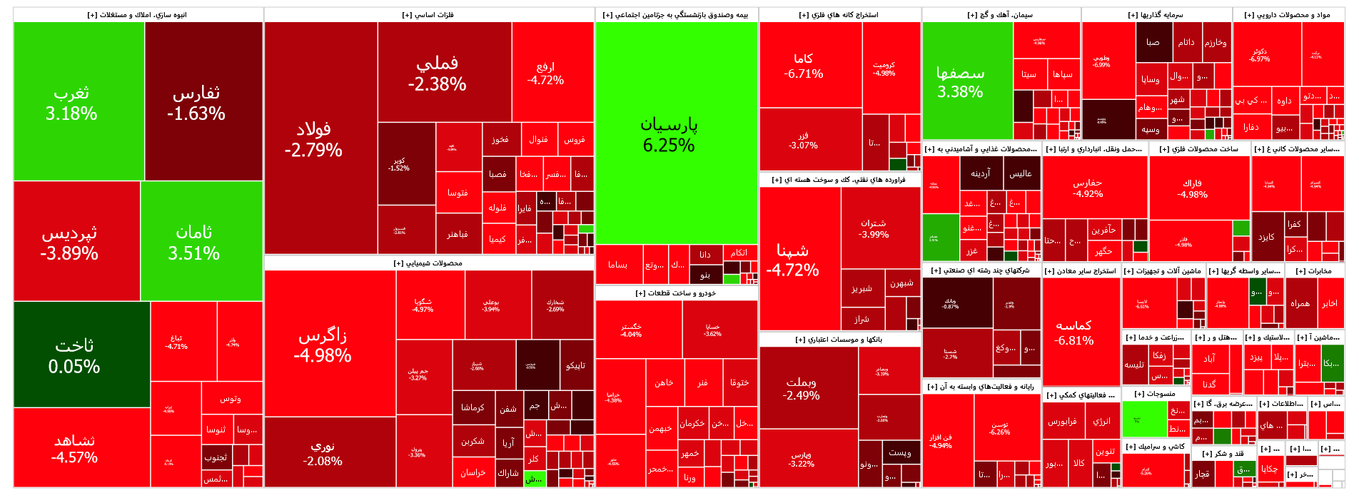 افت ۶ هزار واحدی شاخص کل بورس افت ۶ هزار واحدی شاخص کل بورس