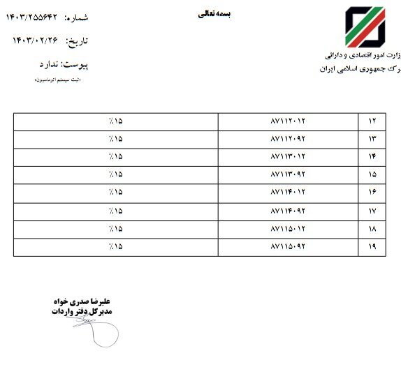 تعرفه واردات خودروهای برقی و هیبریدی اعلام شد تعرفه واردات خودروهای برقی و هیبریدی اعلام شد