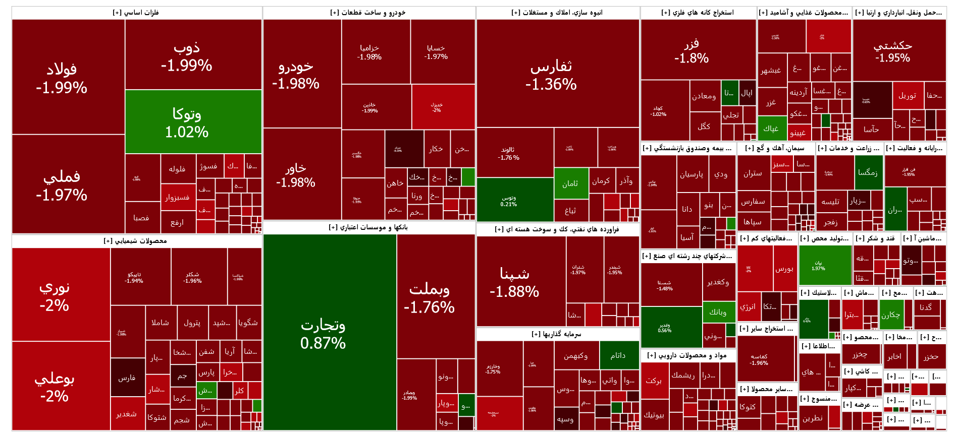 افت ۱۰ هزار واحدی شاخص کل بورس