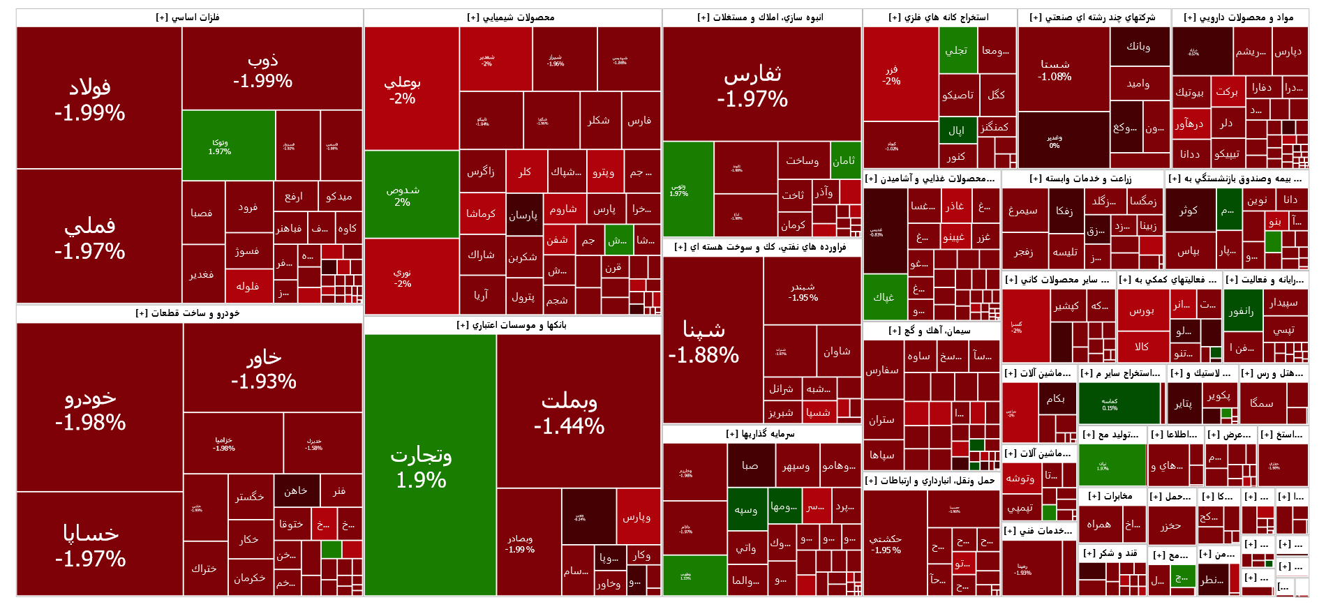 شاخص کل بورس در اولین روز معاملات هفته قرمز پوش شد شاخص کل بورس در اولین روز معاملات هفته قرمز پوش شد