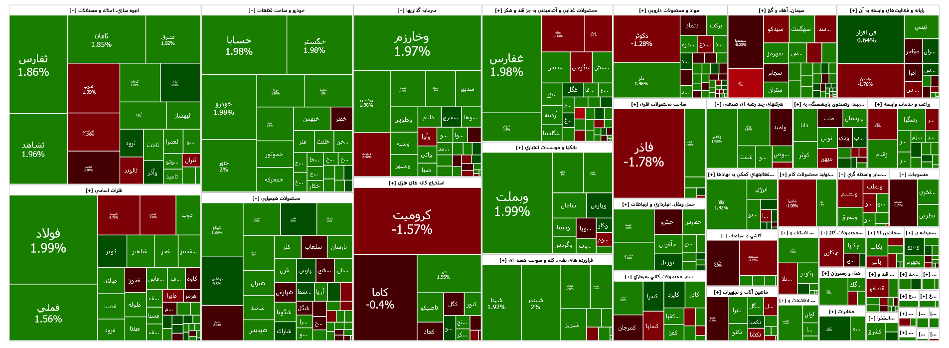 رشد ۹ هزار واحدی شاخص کل بورس رشد ۹ هزار واحدی شاخص کل بورس