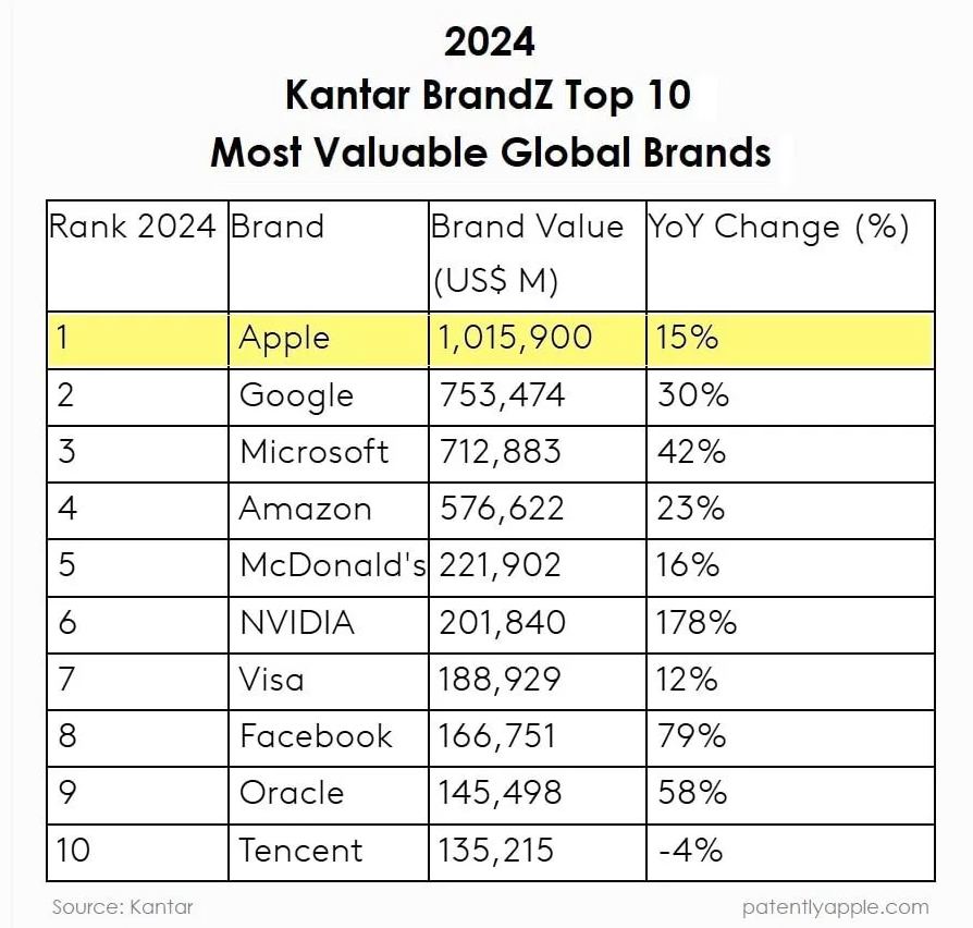 اپل یک تریلیون دلاری شد اپل یک تریلیون دلاری شد