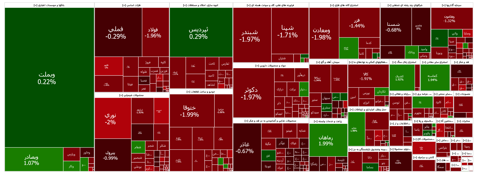 افت هزار واحدی شاخص کل بورس افت هزار واحدی شاخص کل بورس