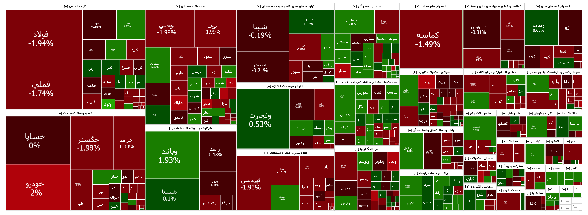 شاخص کل بورس در کانال دو میلیون و ۳۶ هزار واحدی ایستاد
