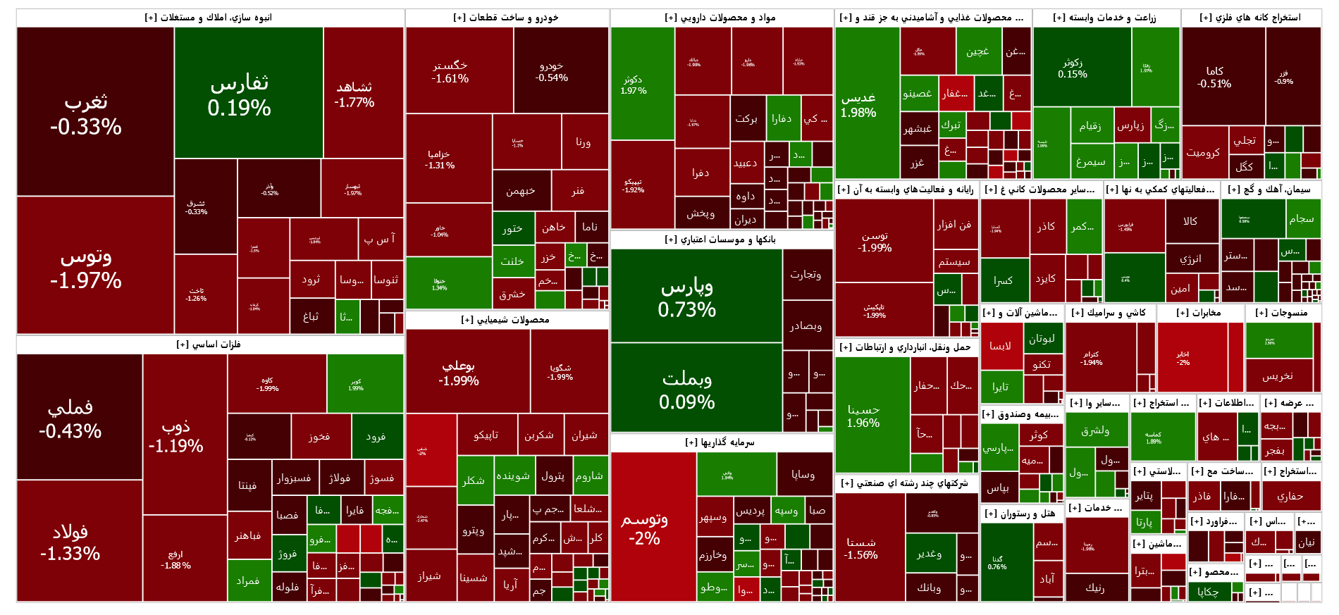 افت ۸۴۷ واحدی شاخص کل بورس افت ۸۴۷ واحدی شاخص کل بورس