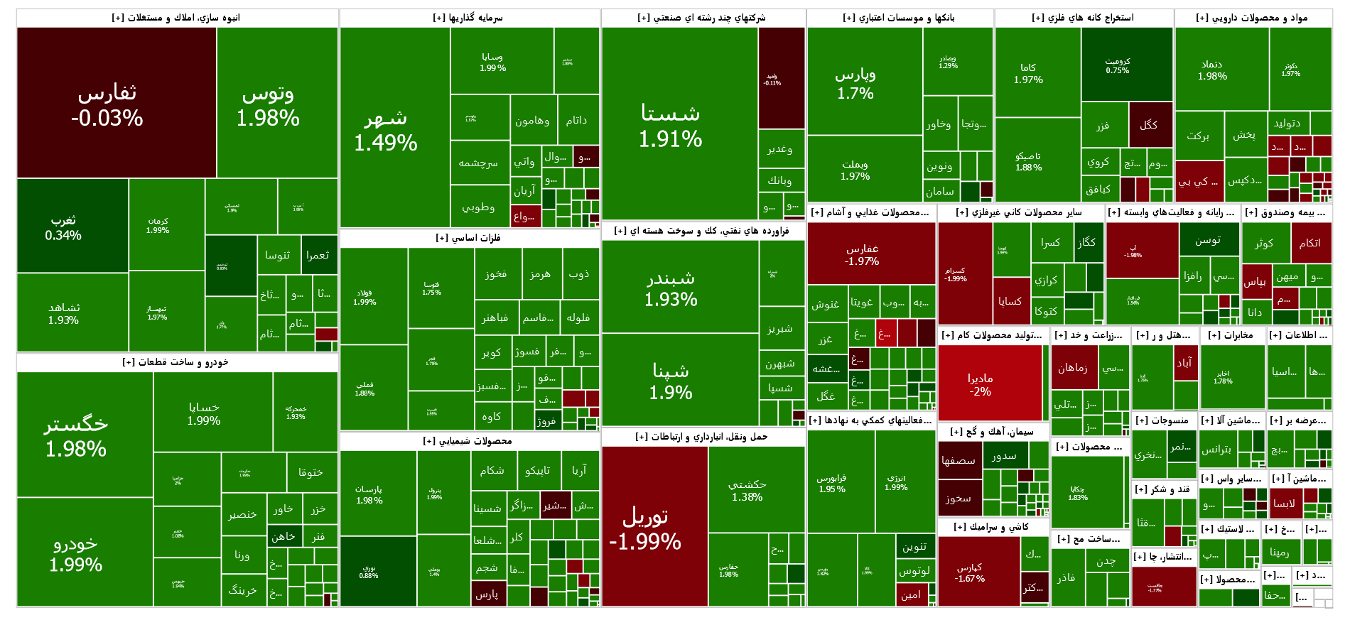 رشد ۵ هزار واحدی شاخص کل بورس رشد ۵ هزار واحدی شاخص کل بورس