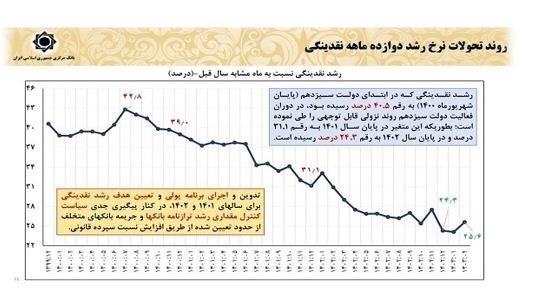 چگونه اقتصاد ایران در ۳ سال گذشته تثبیت شد؟