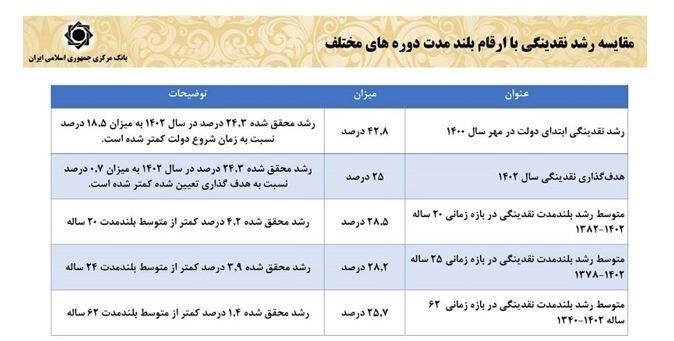 چگونه اقتصاد ایران در ۳ سال گذشته تثبیت شد؟