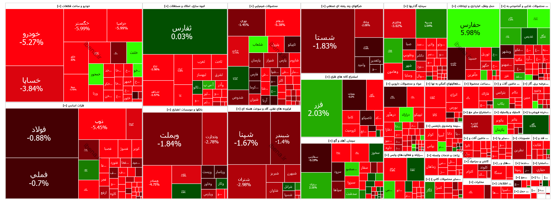 شاخص کل بورس پس از یک هفته رشد مداوم عقب نشست شاخص کل بورس پس از یک هفته رشد مداوم عقب نشست