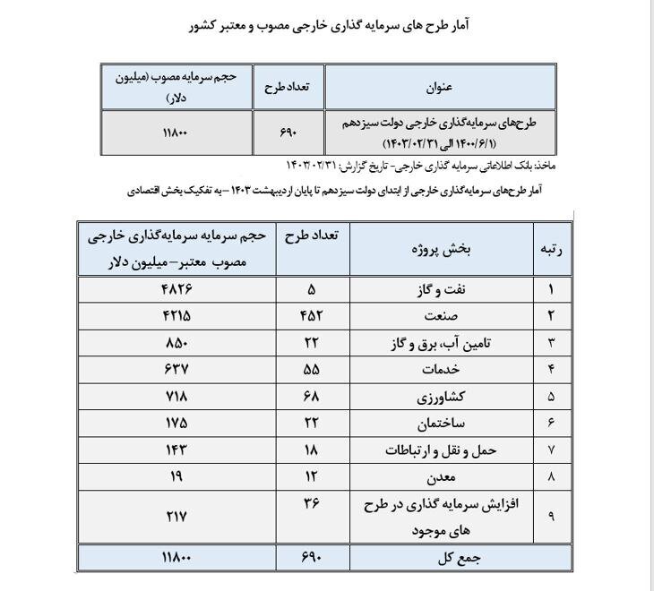 میراث دولت سیزدهم؛ دولت جدید اقتصاد را کجای نمودار تحویل میگیرد؟ میراث دولت سیزدهم؛ دولت جدید اقتصاد را کجای نمودار تحویل میگیرد؟