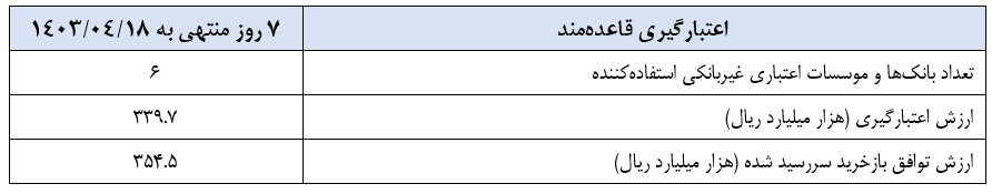 گزارش عملیات اجرایی سیاست پولی