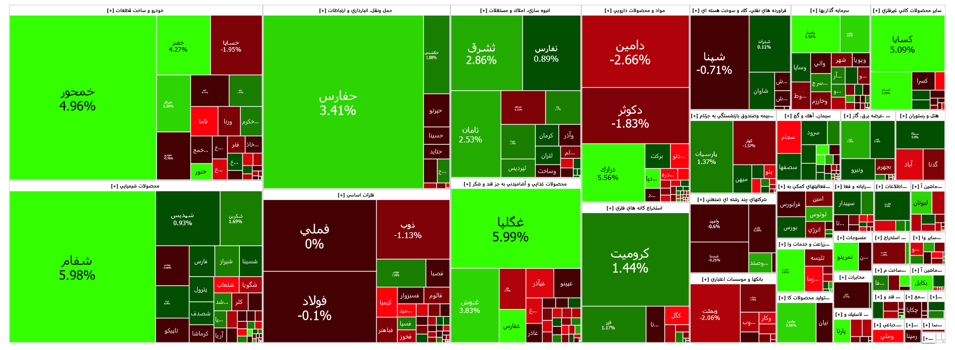 افت ۱۷۱ واحدی شاخص کل بورس افت ۱۷۱ واحدی شاخص کل بورس
