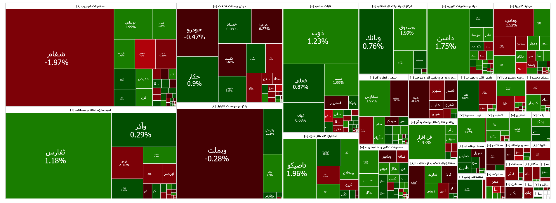 رشد ۴۵۶ واحدی شاخص کل بورس رشد ۴۵۶ واحدی شاخص کل بورس