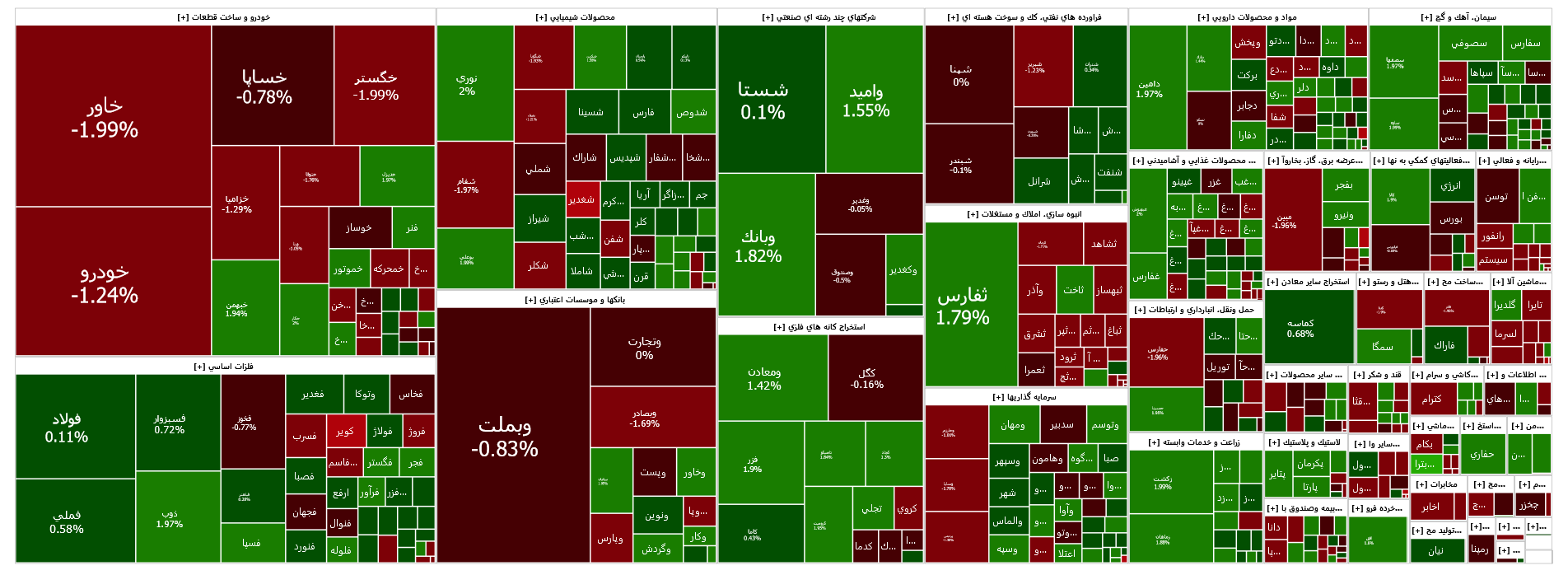 تداوم سبز پوشی شاخص کل بازار سرمایه تداوم سبز پوشی شاخص کل بازار سرمایه
