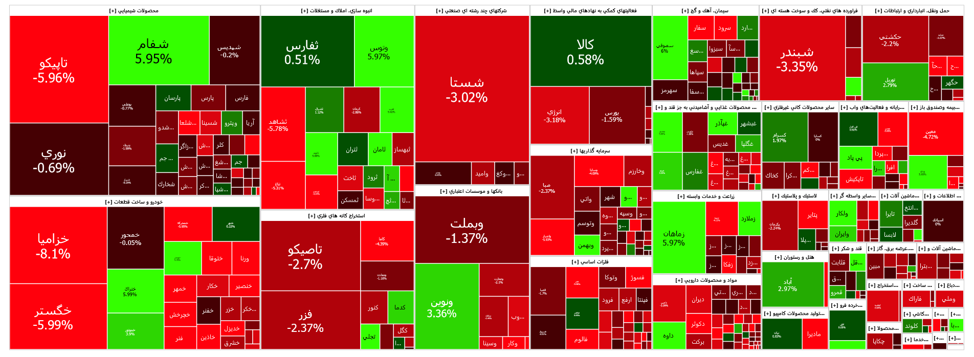 شاخص کل کانال ۲ میلیون و ۲۰۰ هزار واحدی را از دست داد