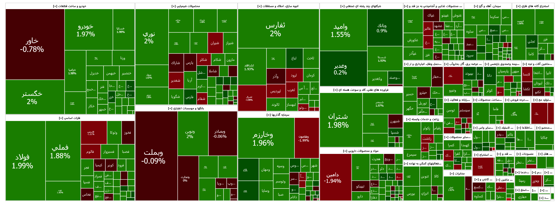 شاخص کل فرابورس کانال ۲۲ هزار واحدی را پس گرفت