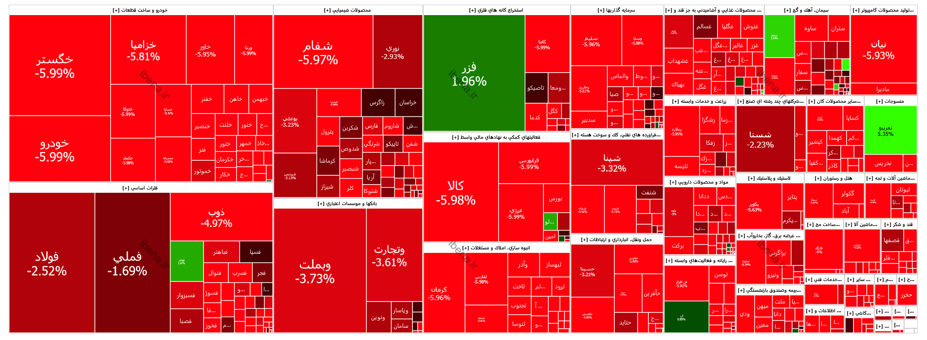 افت ۸ هزار واحدی شاخص کل بورس افت ۸ هزار واحدی شاخص کل بورس