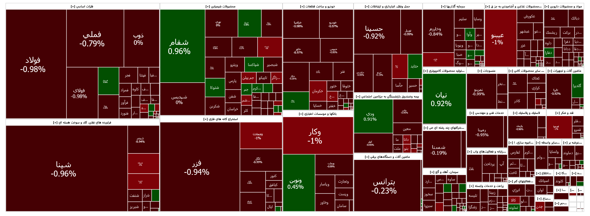 افت ۲ هزار واحدی شاخص کل بورس افت ۲ هزار واحدی شاخص کل بورس