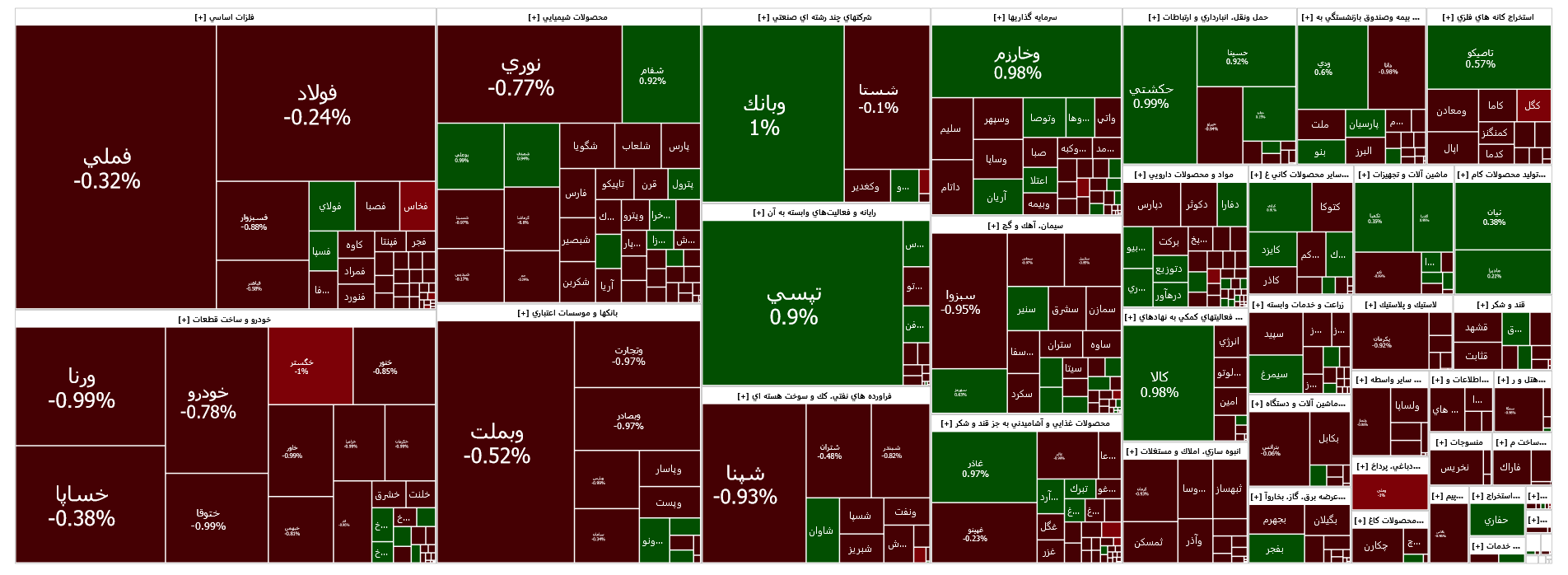 افت ۸۶ واحدی شاخص کل بورس